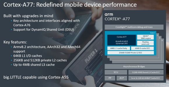 ARM Cortex-A77