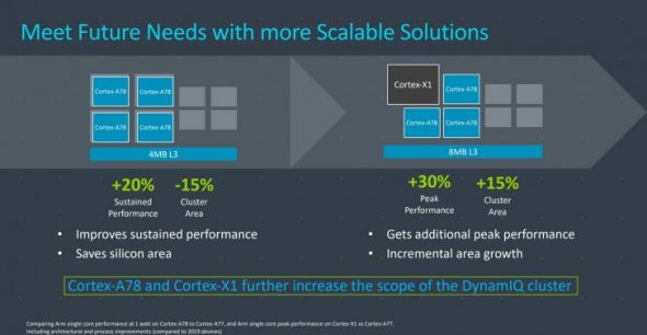 ARM Cortex-A78