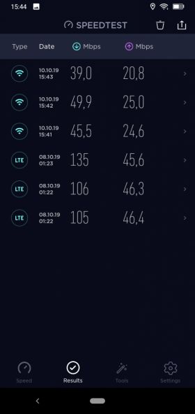 SpeedTest