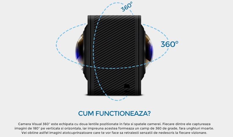 Allview Visual 360