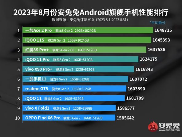 AnTuTu