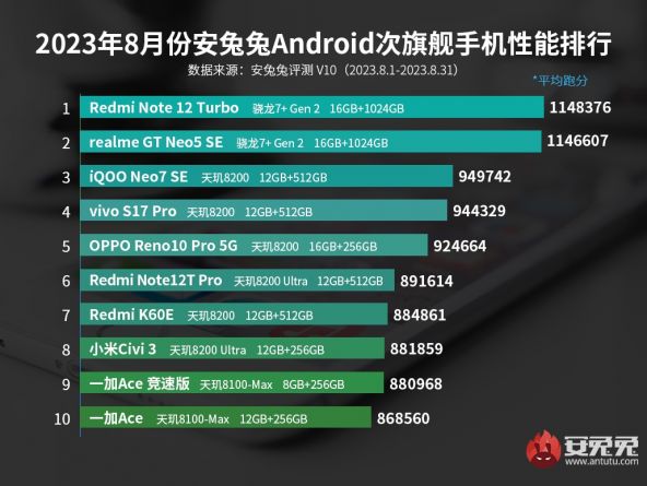 AnTuTu