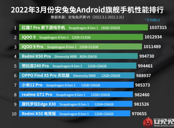AnTuTu