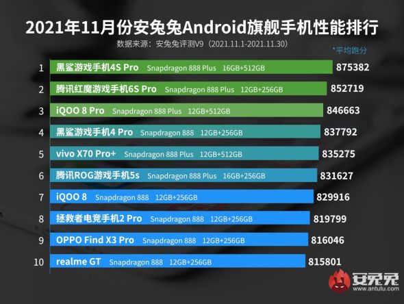 ANTUTU