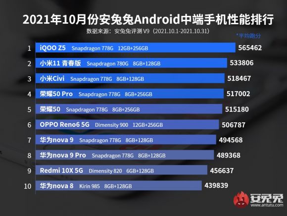 antutu