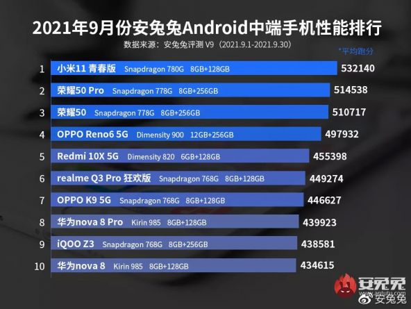 AnTuTu