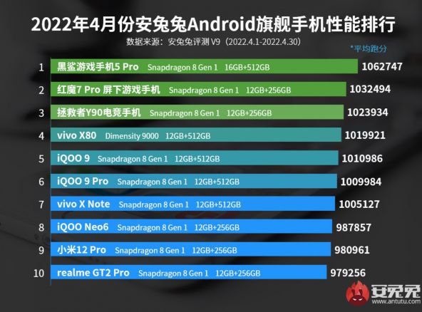 ANTUTU