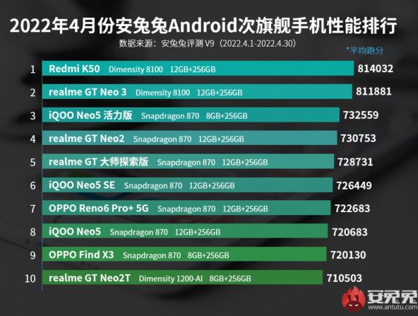 ANTUTU