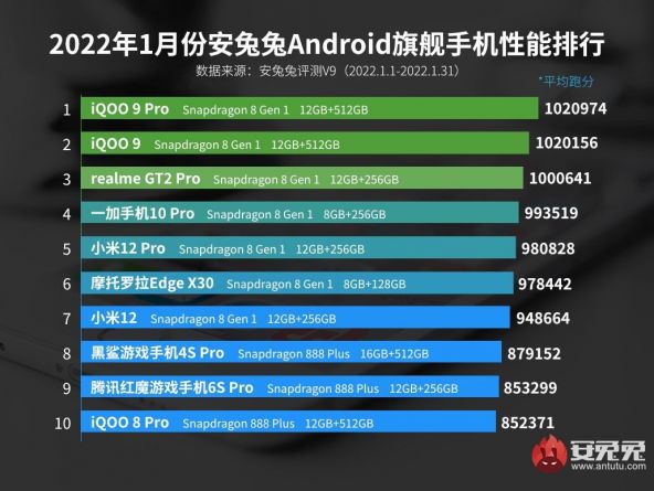 AnTuTu 