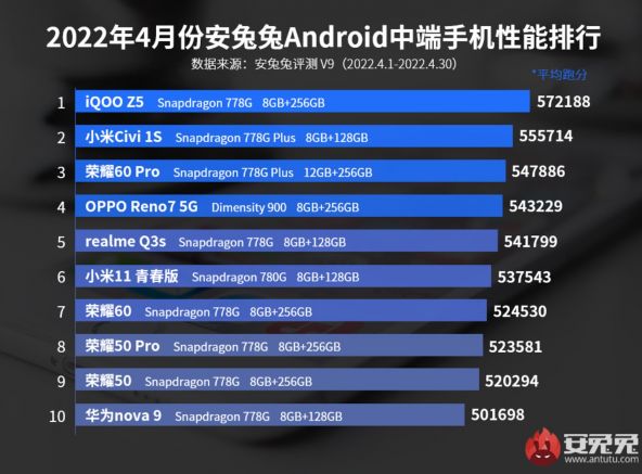 ANTUTU