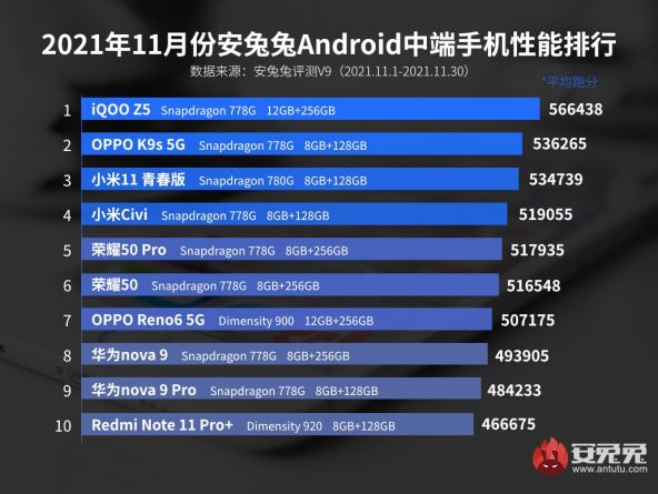 ANTUTU