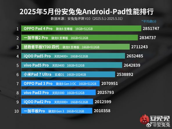 tablete Android