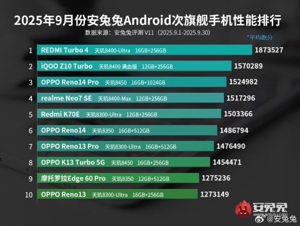 AnTuTu 