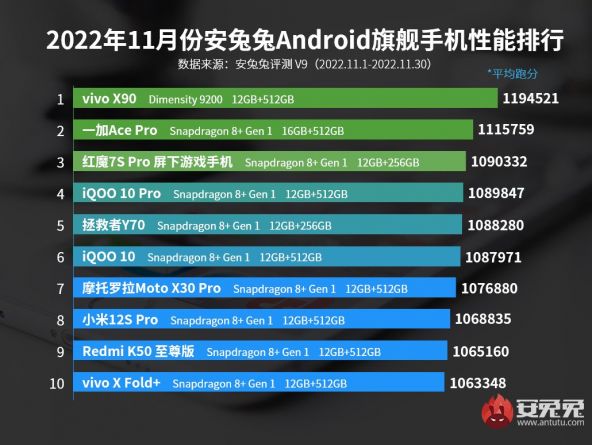 antutu