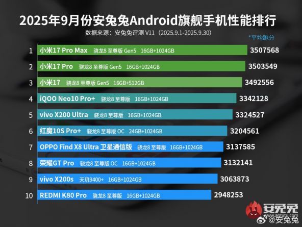 antutu