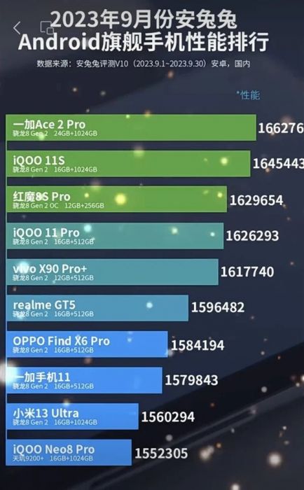 ANTUTU 