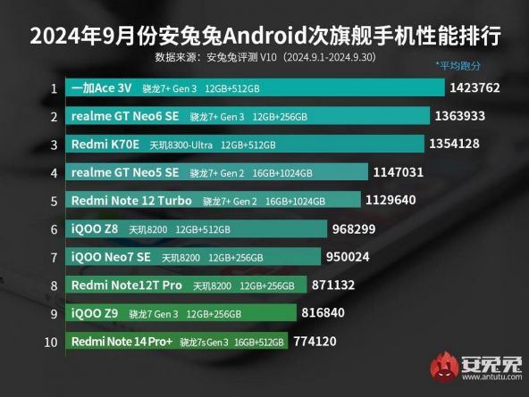 ANTUTU