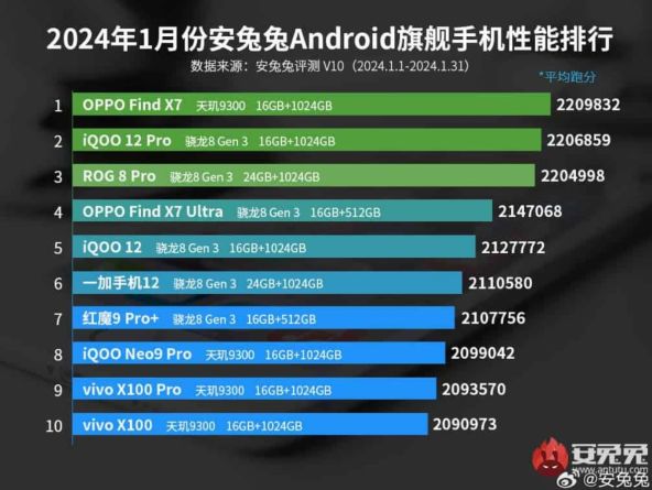 AnTuTu 