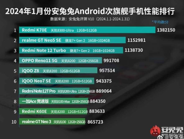 AnTuTu 
