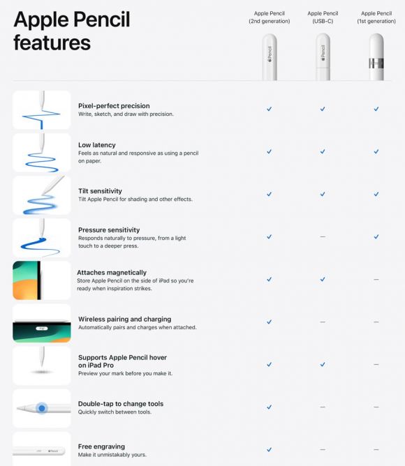 Apple Pencil