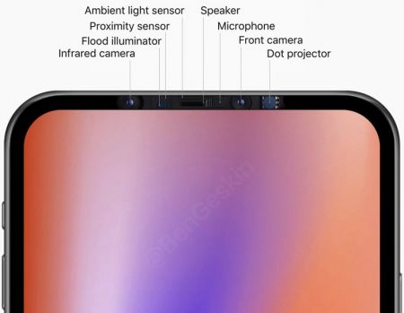 Prototip iPhone 2020