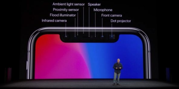 Face ID