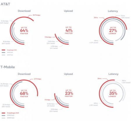 Modem Intel vs Qualcomm