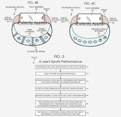 Brevet Apple