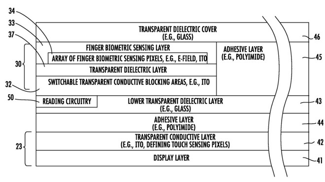 Brevet Apple Touch ID