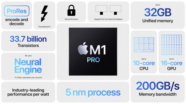 Apple M1 Pro