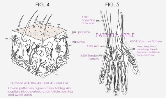 Apple Watch Series 5
