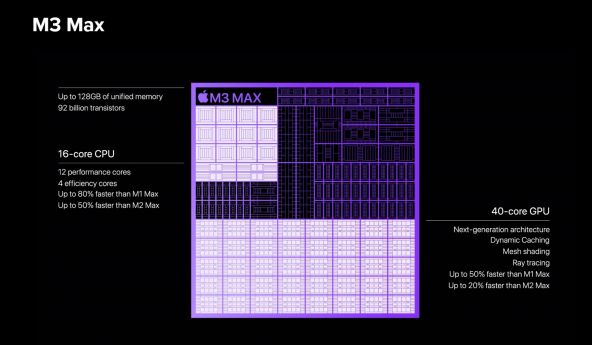 Apple M3