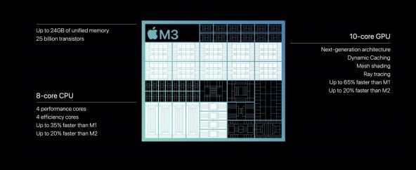 Apple M3