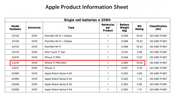 Capacitate baterie iPhone 11 Pro Max