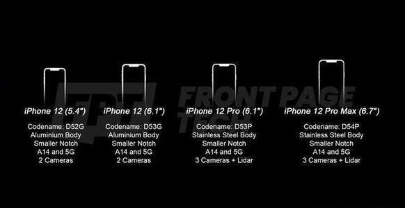 iPhone 12