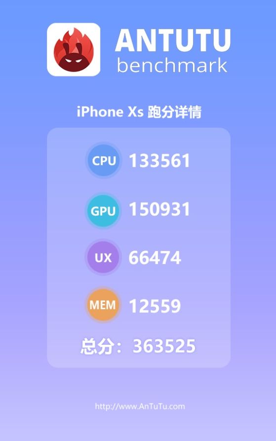 Procesorul Apple A12 obţine un scor gigantic în AnTuTu: 360.000 de puncte, pe iPhone XS