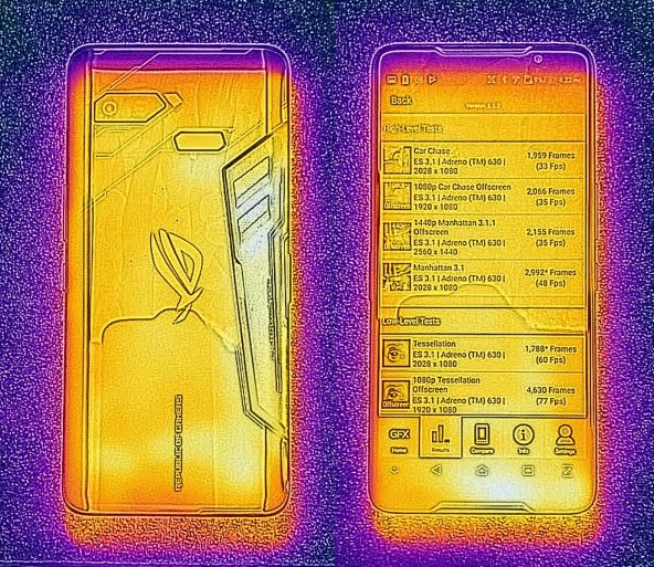 Harta termica ASUS ROG Phone