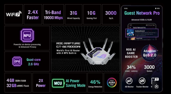ROG Rapture GT-BE19000AI