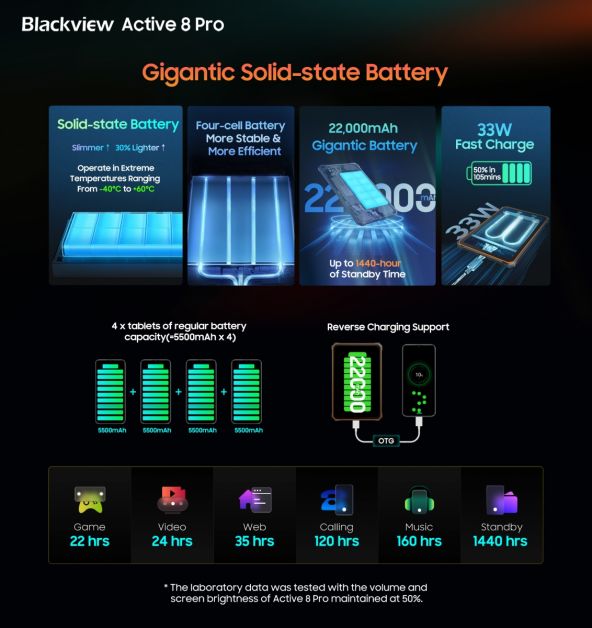 Blackview Active 8 Pro
