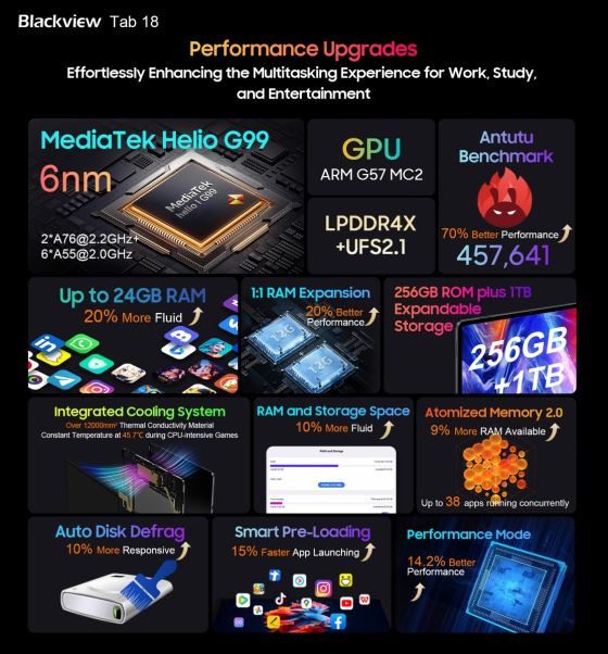 blackview tab 18