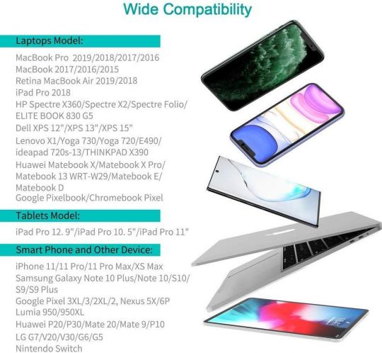 Choetech USB C Charger 60W