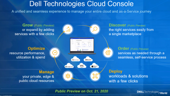 Dell Cloud Console