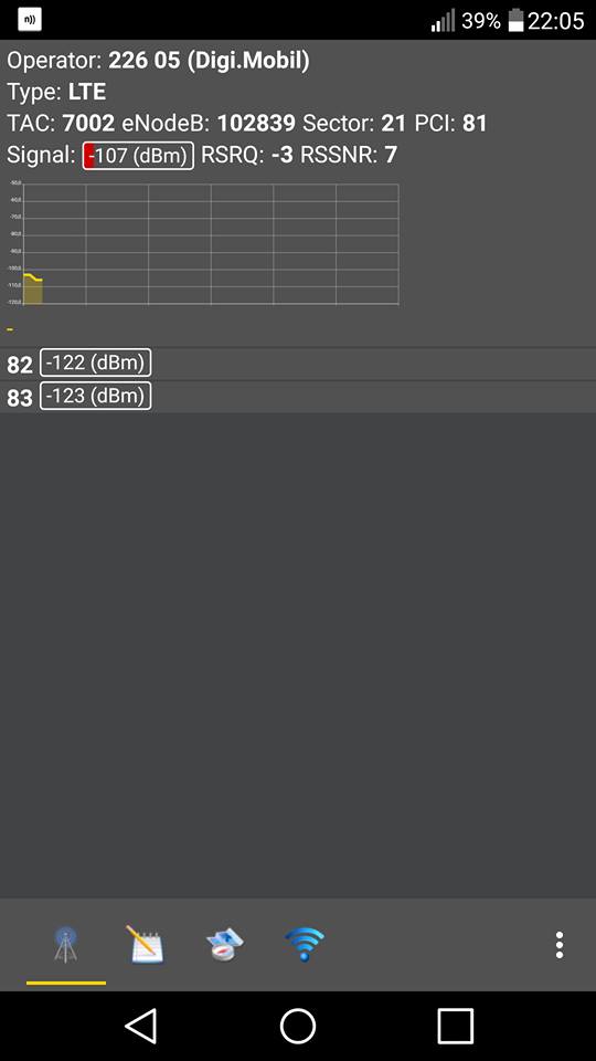 Digi Mobil Bucuresti