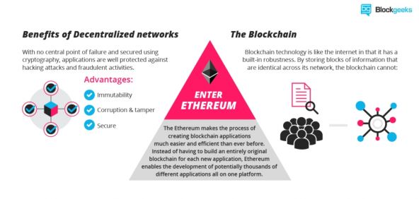 Ethereum