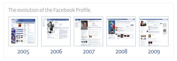 Evolutie profil Facebook