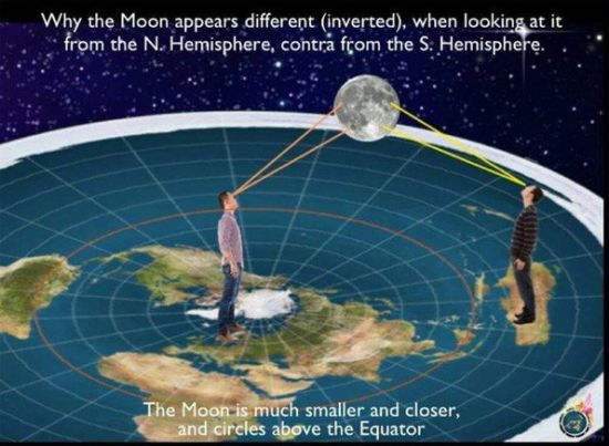 Societatea Pamantului Plat