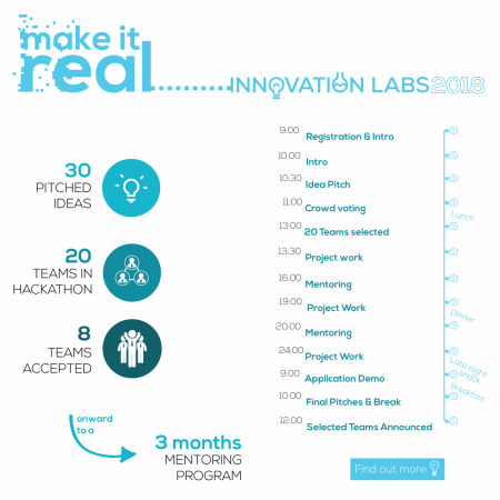 Innovation Labs 2018 Timisoara
