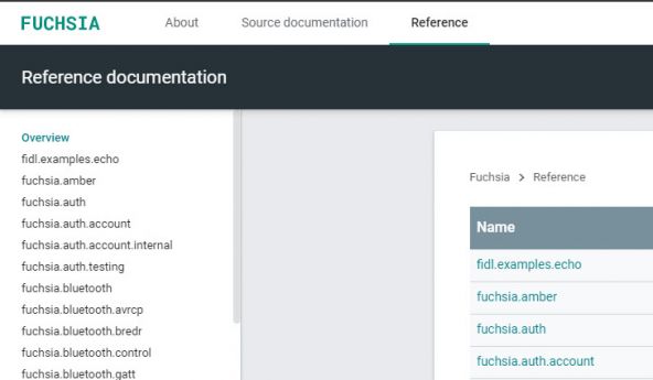 Fuchsia OS primeşte un site pentru dezvoltatori, disponibil oficial