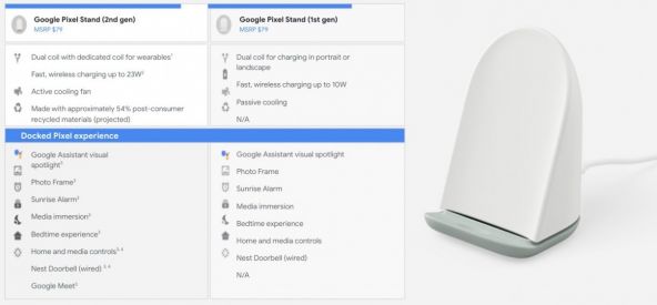 Google Pixel Stand