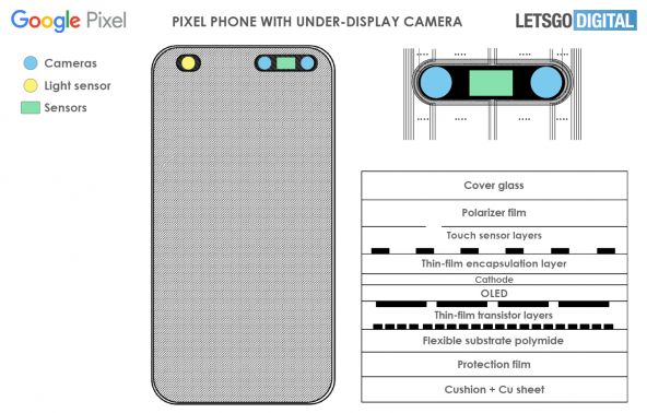 Google Pixel